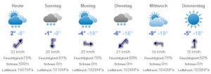 Wetter_Dec_27