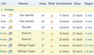 Wetter_03-01-15