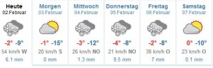 Wettervorhersage_Woche